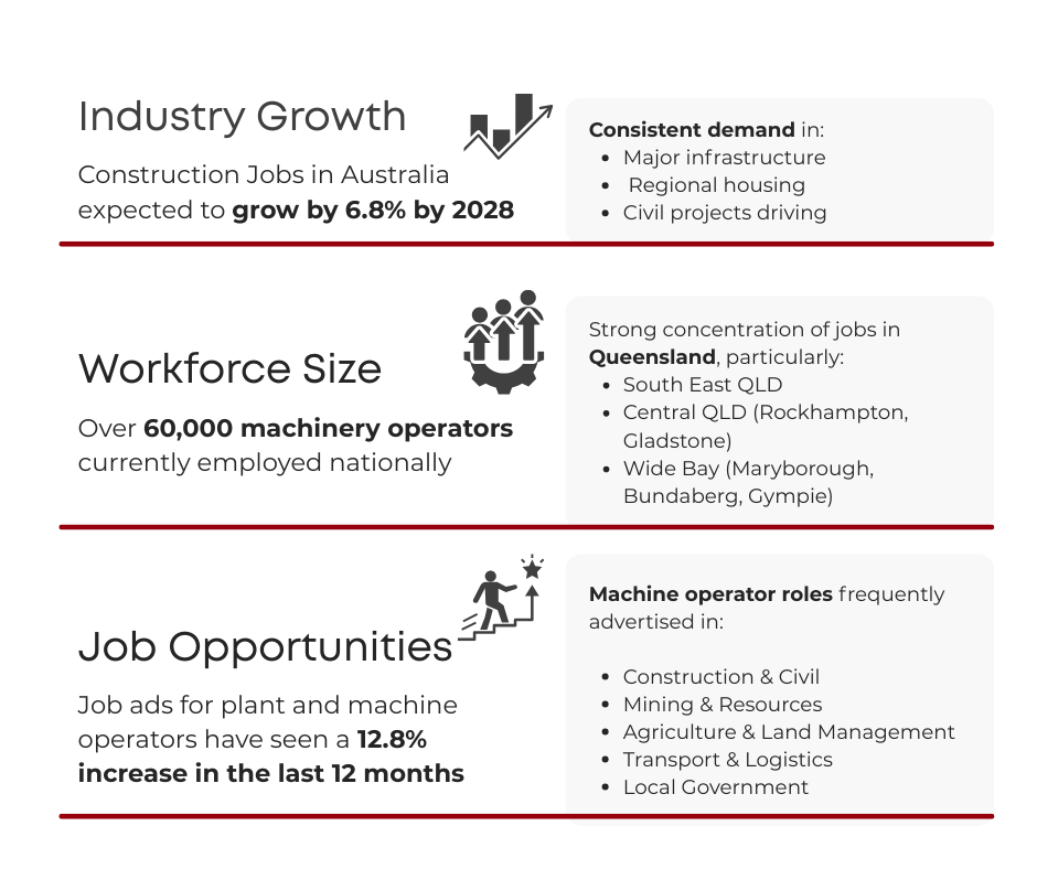 Machinery Operator_Stats_ (1)
