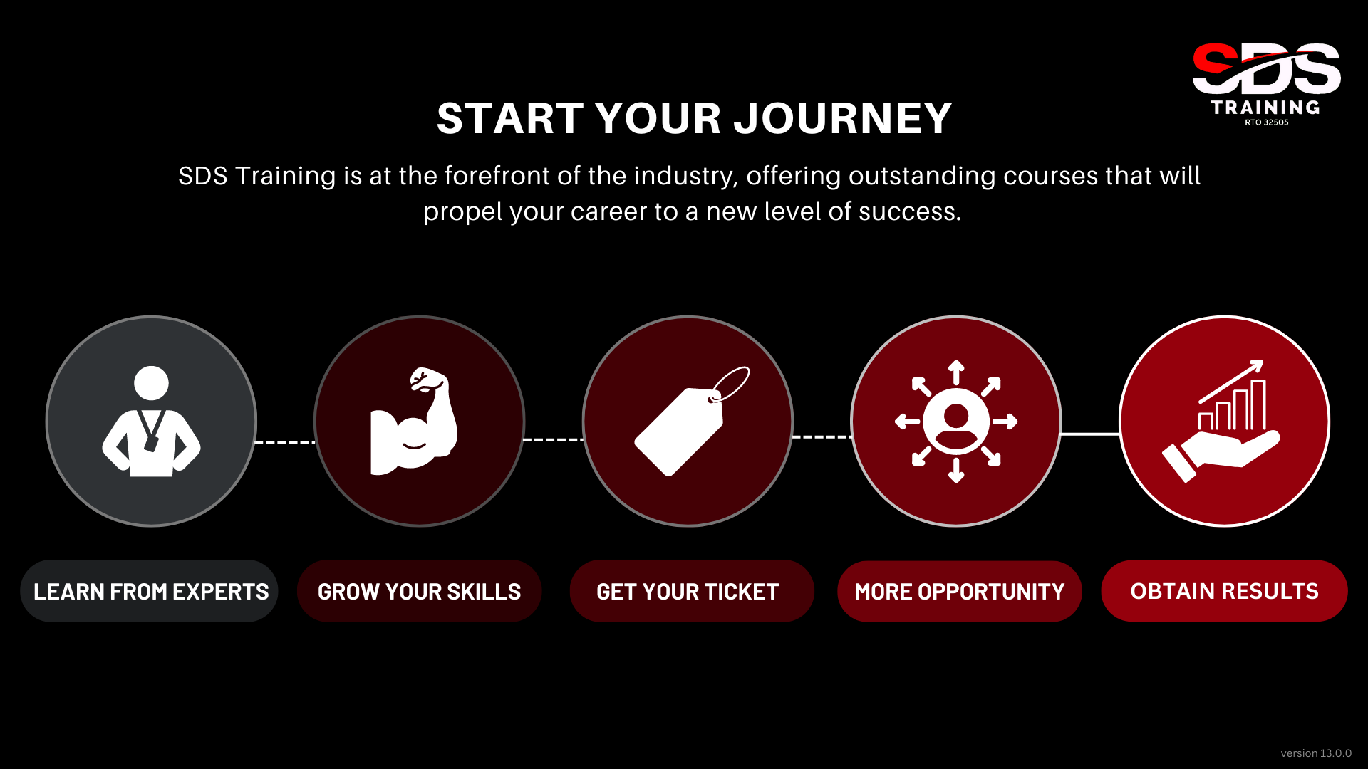 Our trainers are renowned experts in the industry, possessing extensive practical knowledge that empowers them to deliver top-notch training that remains up-to-date in the dynamic field. (6)