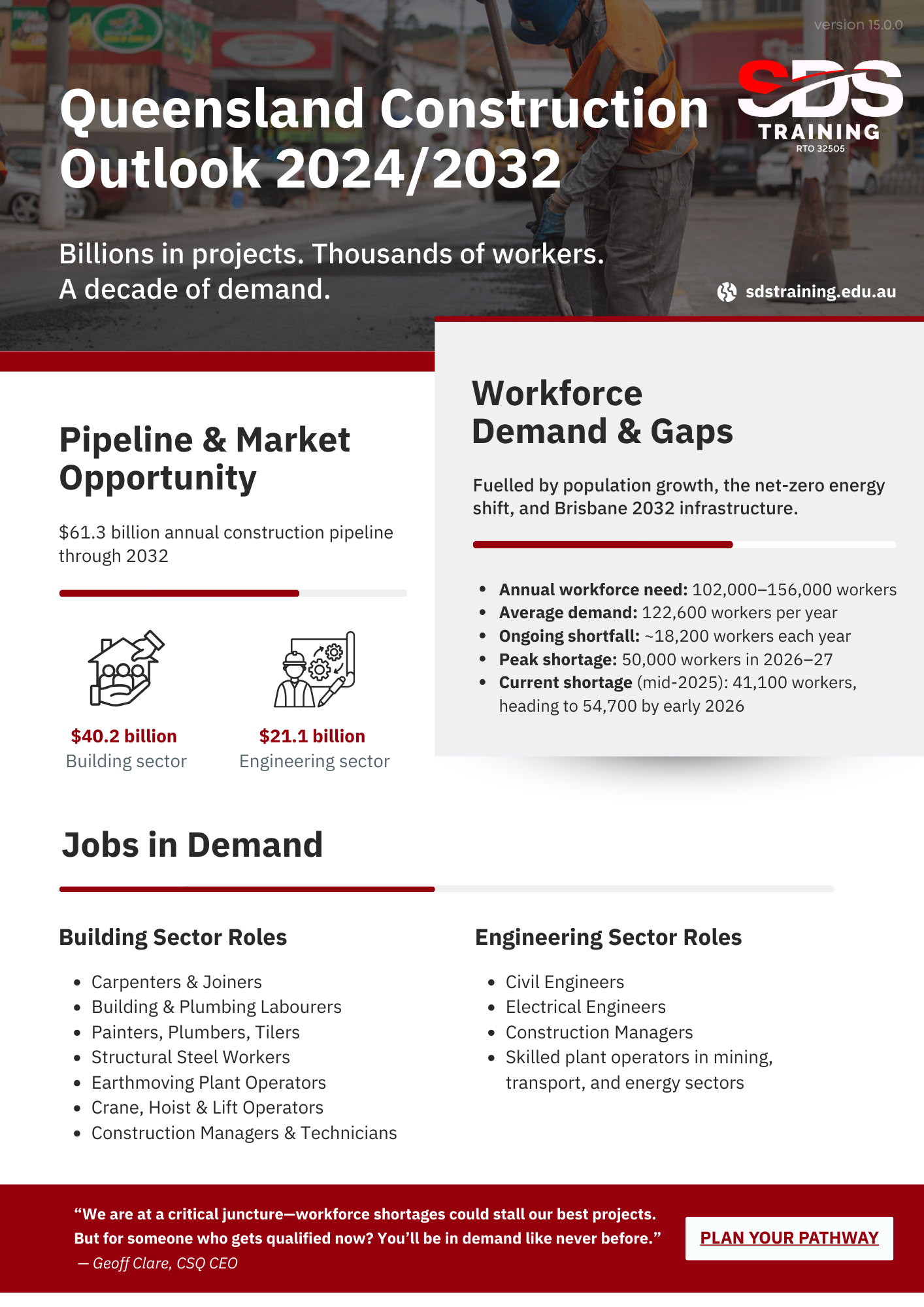 Queensland Construction Outlook 20242032
