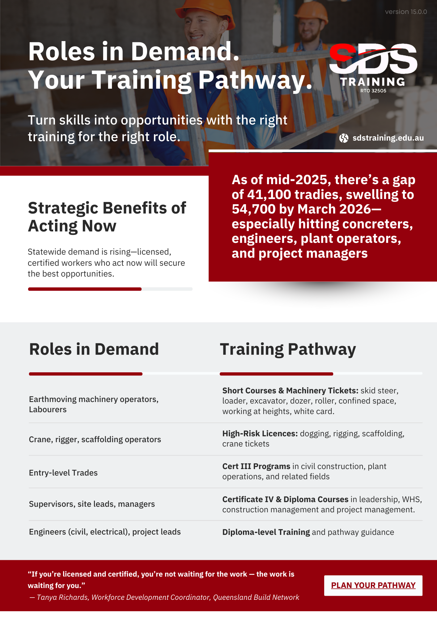 Roles in Demand. Your Training Pathway. Turn skills into opportunities with the right training for the right role.