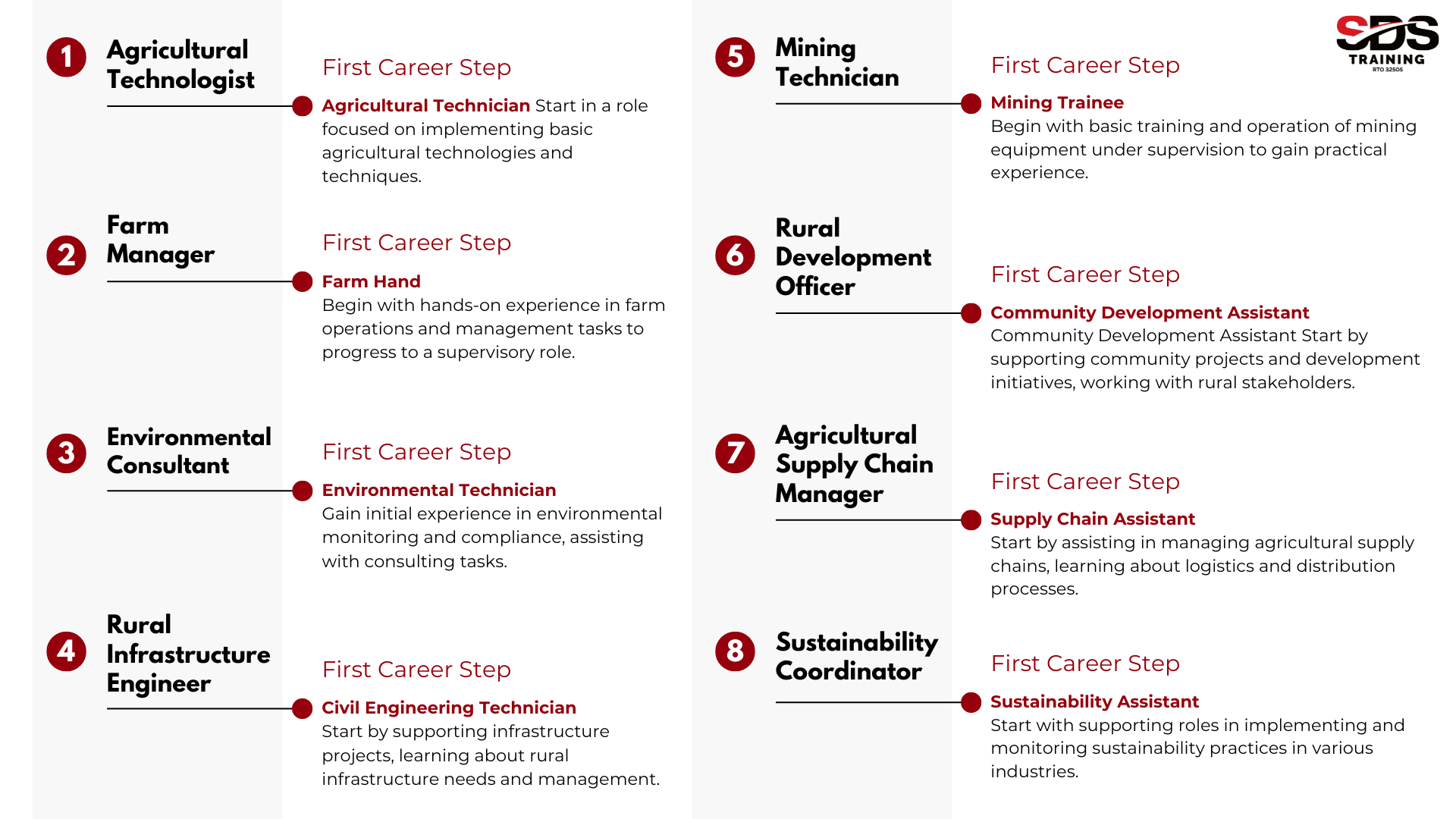 Start Strong in Rural Industries Entry-Level Paths Backed by $950 Million Investment sdstraining,edu.ai