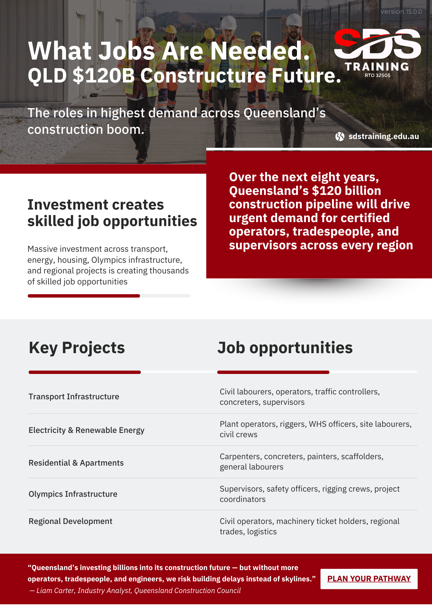 What Jobs Are Needed. QLD $120B Constructure Future.